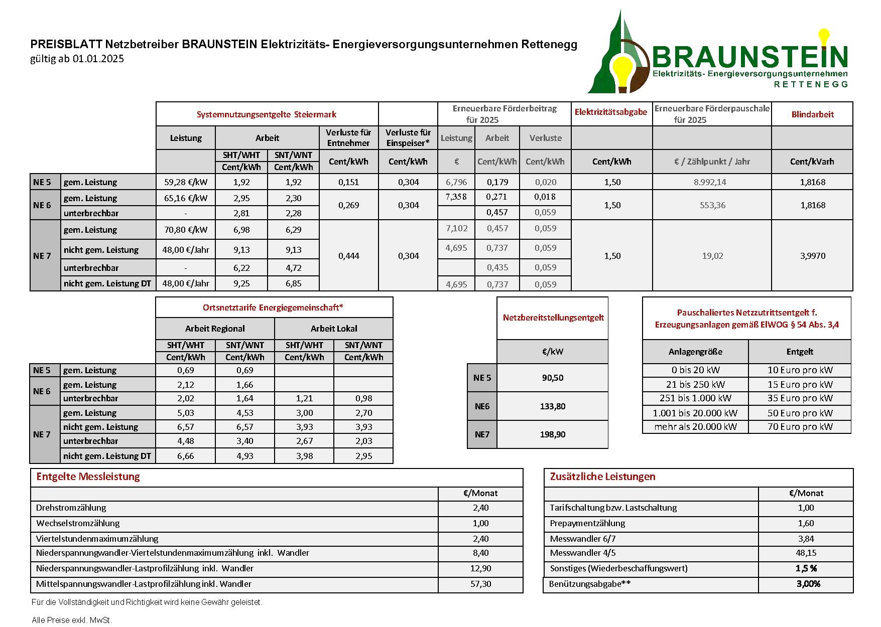 PREISBLATT Netzbetreiber Braunstein 01012025